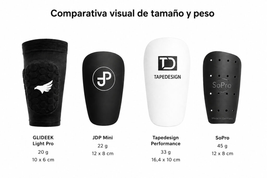 Mejores espinilleras de fútbol ligeras Comparativa de las Mejores espinilleras de fútbol ligeras